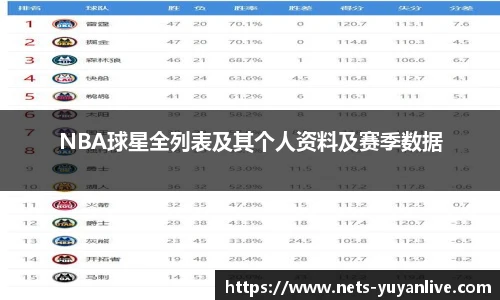 NBA球星全列表及其个人资料及赛季数据