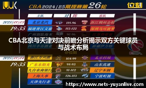 CBA北京与天津对决前瞻分析揭示双方关键球员与战术布局
